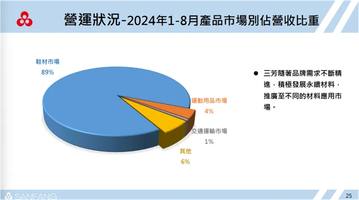 資料來源：公司法說