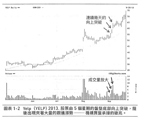 取自《超級績效2》