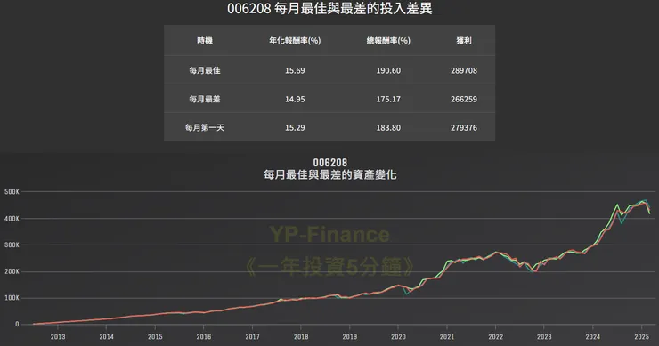 yp-finance
