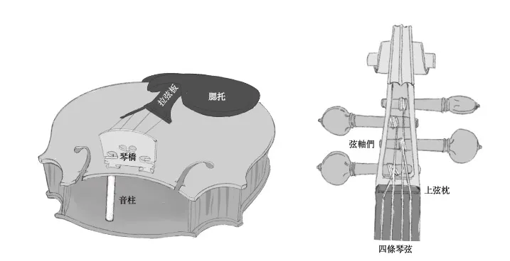 這張圖展示了琴弦、弦軸、琴橋、音柱、上下弦枕等零件的樣子。（圖：感謝強者朋友哆啦提供）