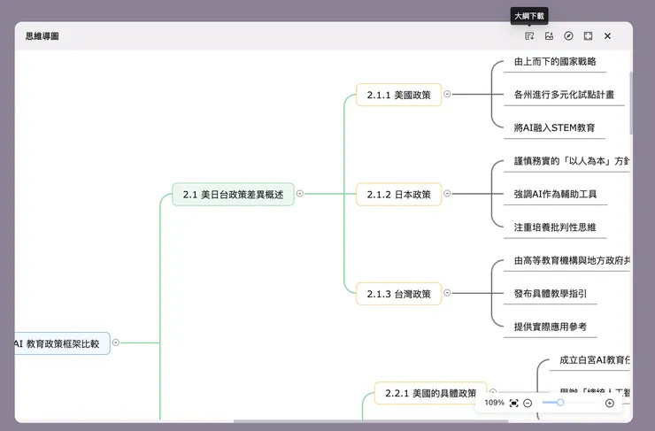 felo可以將內容轉化成心智圖,並且提供下載