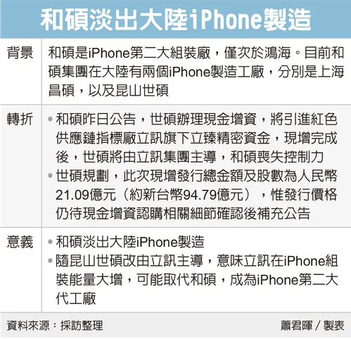 和碩淡出大陸iPhone製造