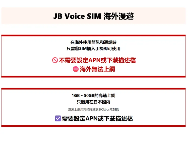 JB Voice SIM 海外漫遊注意事項