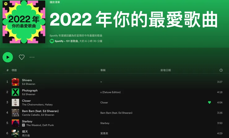 本犬2022最愛歌單