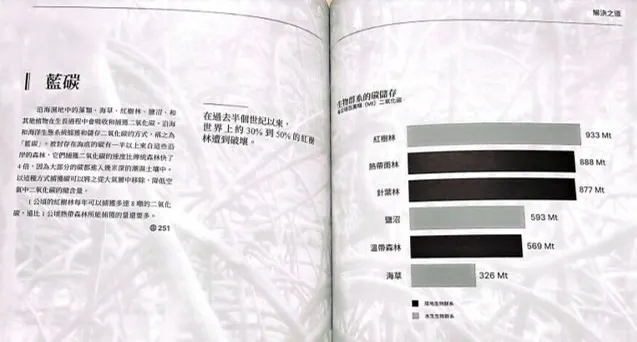 圖片引用自本書第241頁