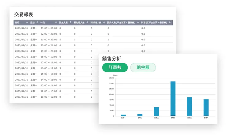 BookFast後台：完整交易進度報表，讓你清楚掌握營收