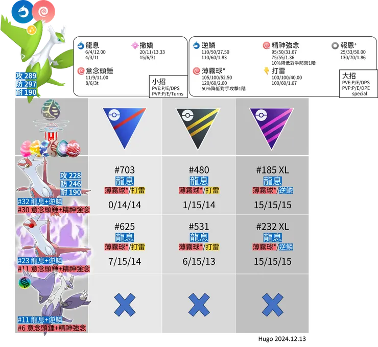 超級拉帝亞斯推薦招式