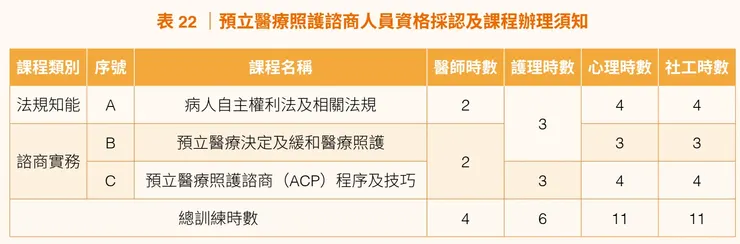 資料來源:<<2024安寧緩和療護及病人自主年報>>