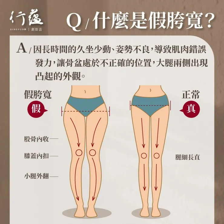 行蘊QA|什麼是假胯寬