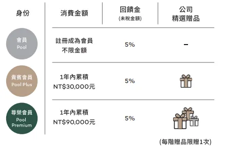 你會後悔沒看這篇！力曼直銷2025年制度＋獎金詳細評比，加入前一定要知道的事！