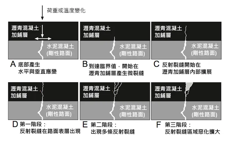 翻譯自 https://www.rubblization.com/eu/tech-info.html