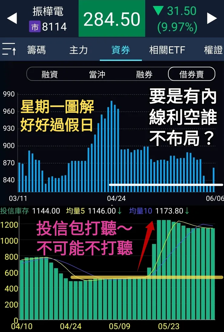 最不值得的事，是因股市謠言坐立難安