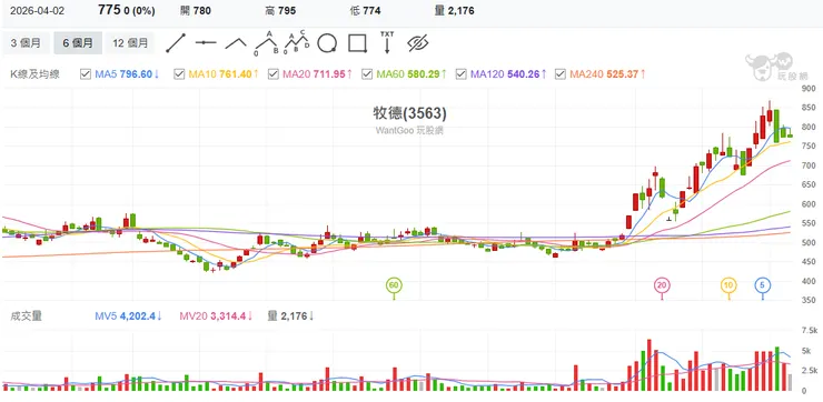 vocus|新世代的創作平台