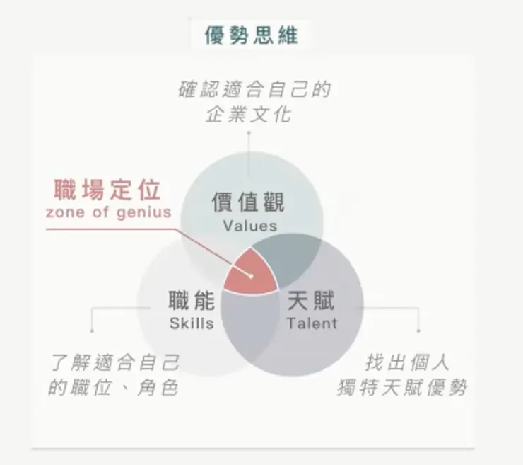 圖片來源：講座截圖