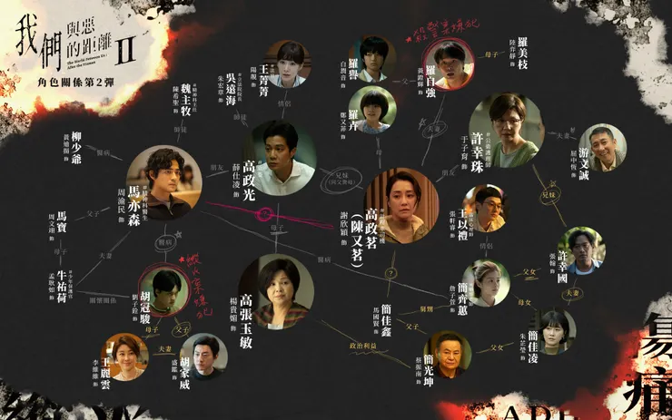 我們與惡的距離2關係圖