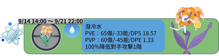 花蓓蓓社群日 進化招式