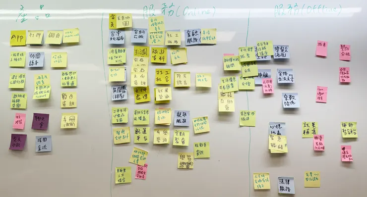 依據需求，腦力激盪發想，LifePlus 產品功能與服務