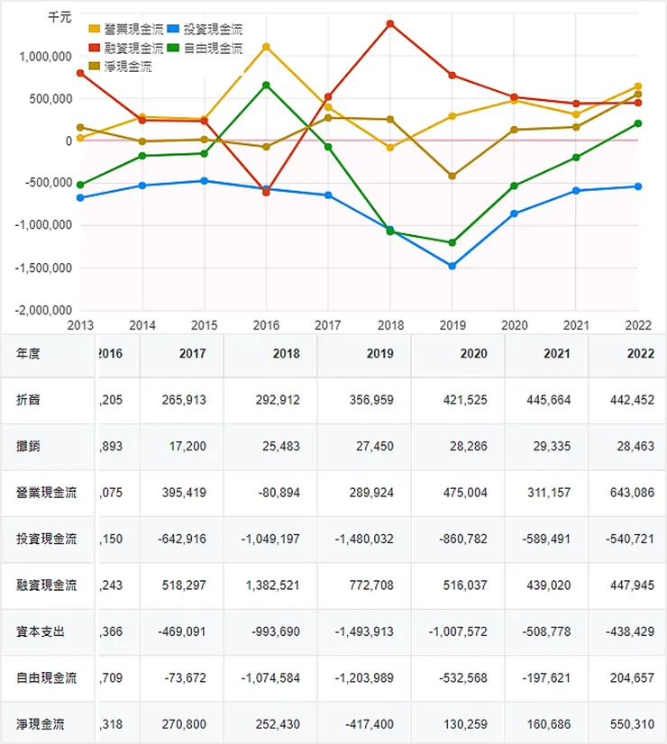 資料來源：財報狗