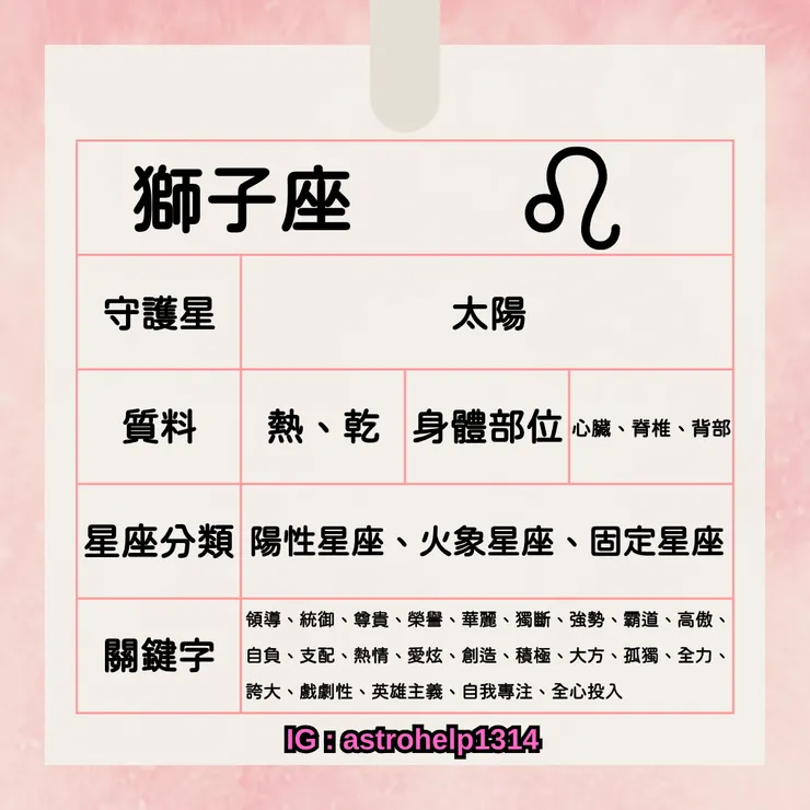 獅子座-基本資訊