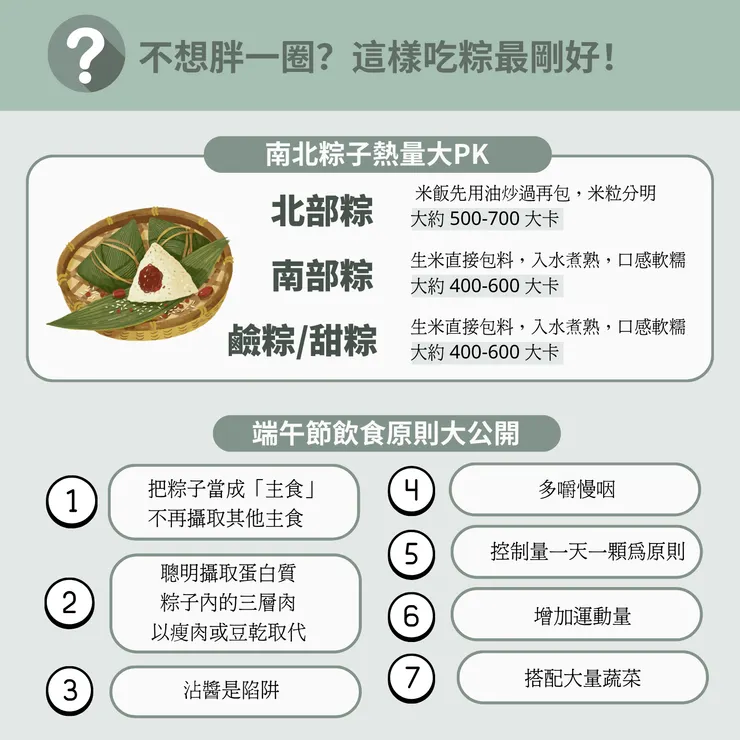 飲食原則大公開