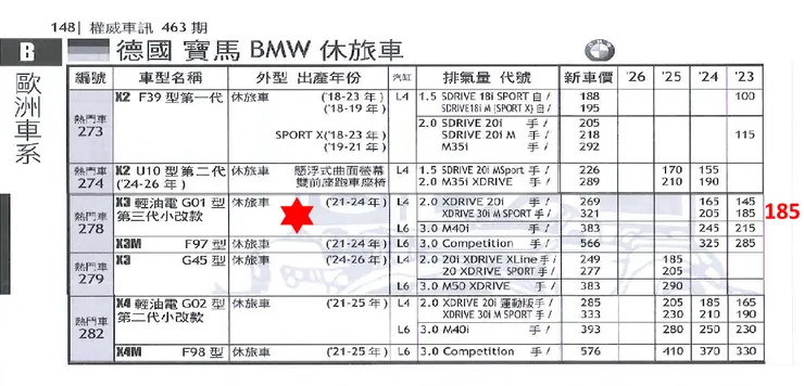 二手車市場的天書