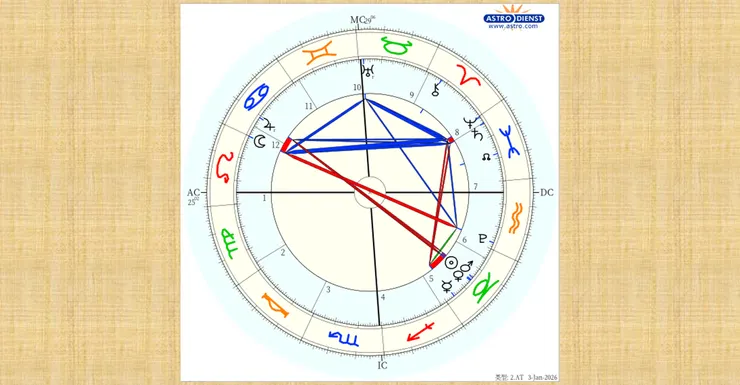 日返盤2026(截圖來源:astro.com)