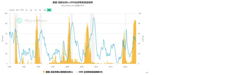 資料來源:財經M平方