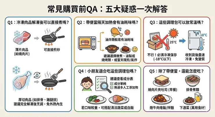 便當主菜常見購買前QA
