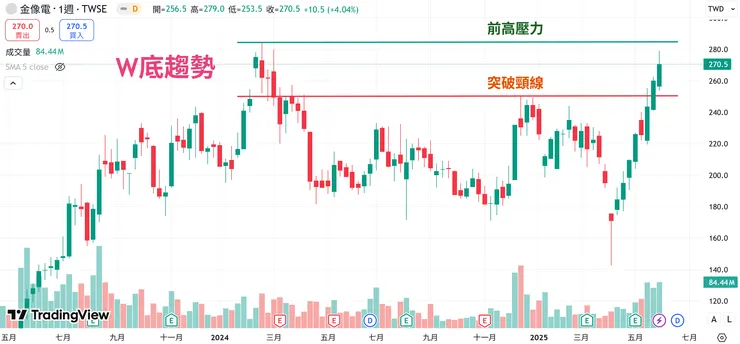 20250608首發線圖