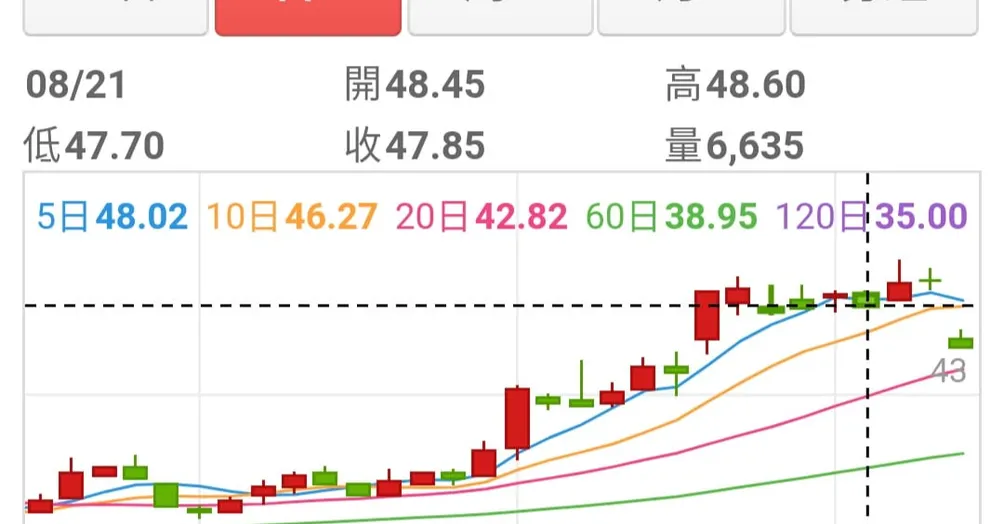 股票投資理財服務李若瑤的沙龍