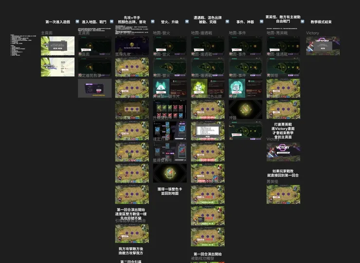 偷偷曬個企劃夥伴正在製作的新手教學Figma