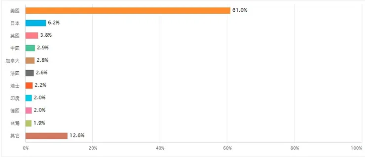 VT組成-取自國泰世華官網(資料日期 : 2023年11月)