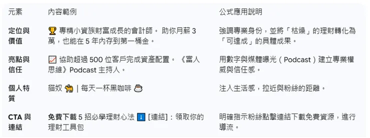 專業知識型帳號（聚焦會計師/理財顧問）