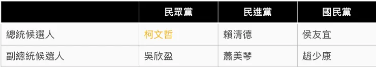 2024總統大選登記確定候選人