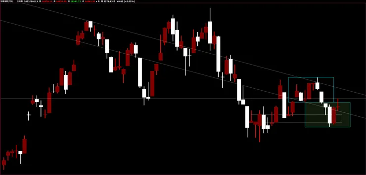 臺灣加權指數日K