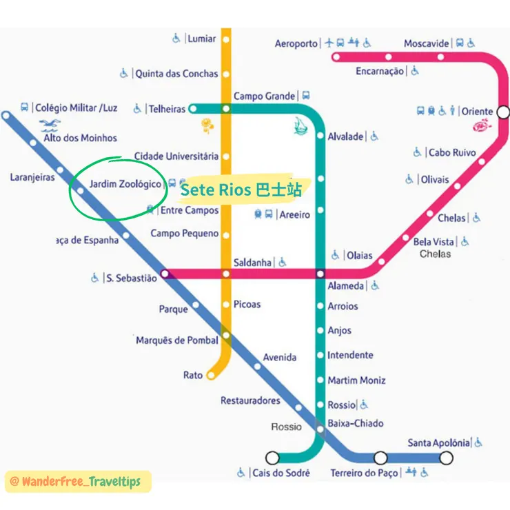 前往Sete Rios 巴士總站地鐵圖
