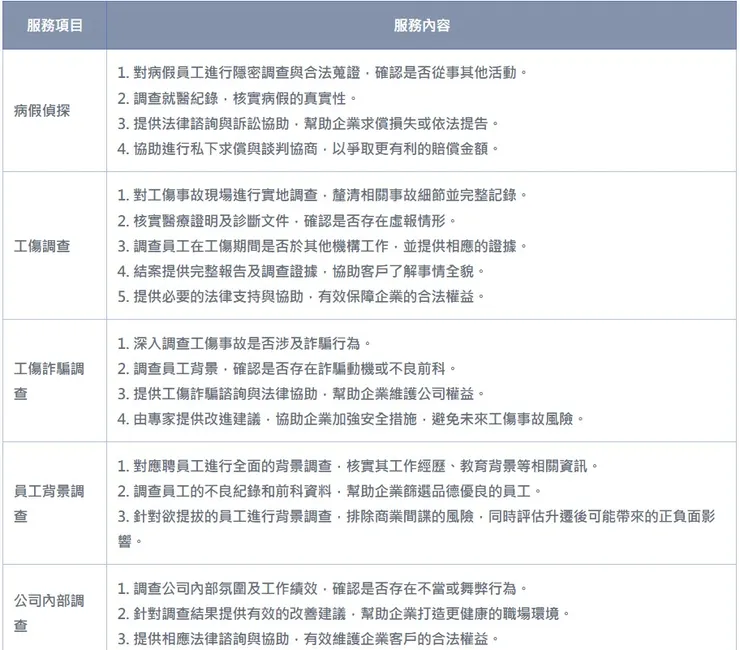 【立達徵信社】病假偵探相關服務說明