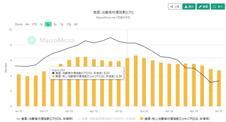 圖片來源:財經M平方