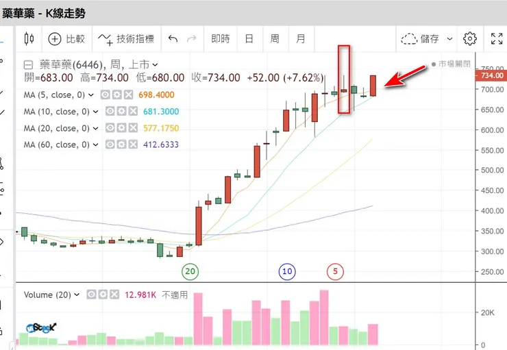 vocus｜新世代的創作平台