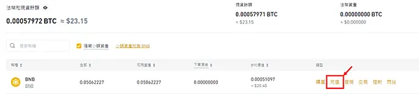 Metamask｜圖解教學 從小狐狸錢包(Metamask Wallet)發送 $BNB 到幣安(Binance)