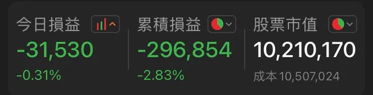 使用 籌碼K線 來方便記錄 每日個股的變化