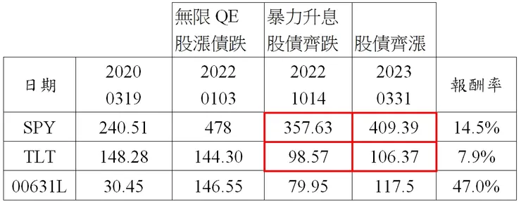 圖片來源：作者自製