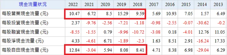 資料來源:Goodinfo台灣股市資訊網