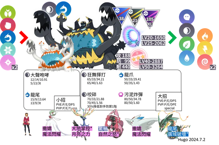 惡食大王對戰資料