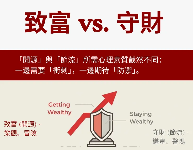 「開源」及「節流」的腦袋大不同