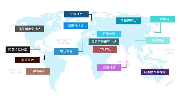 備註：資訊來源源自網路資料