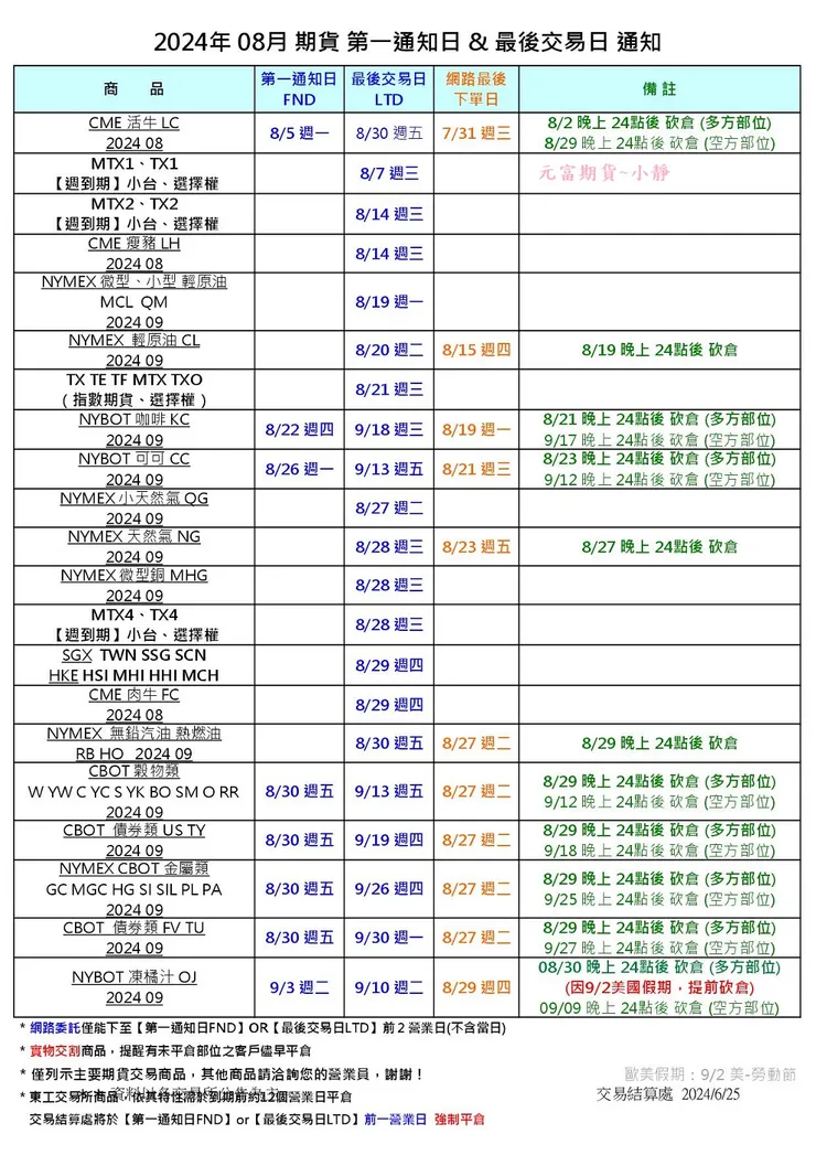 期貨手續費便宜