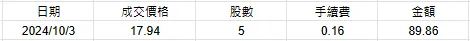 十月的交易結果