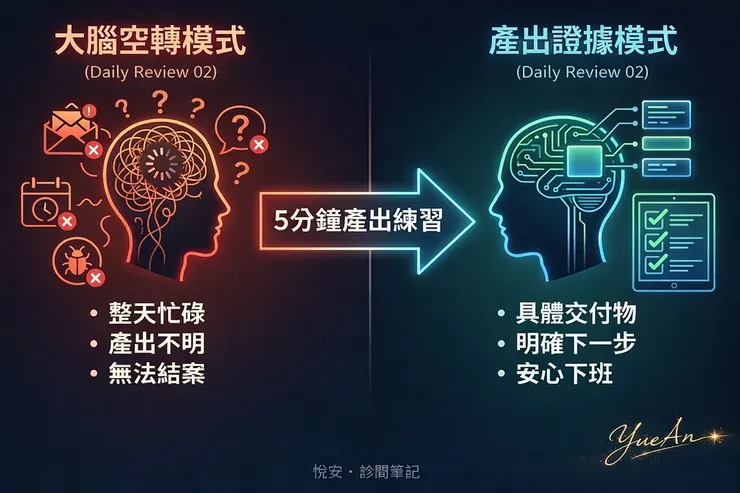 自我檢測:你的大腦目前正處於左邊的「無限空轉」,還是右邊的「產出結案」?