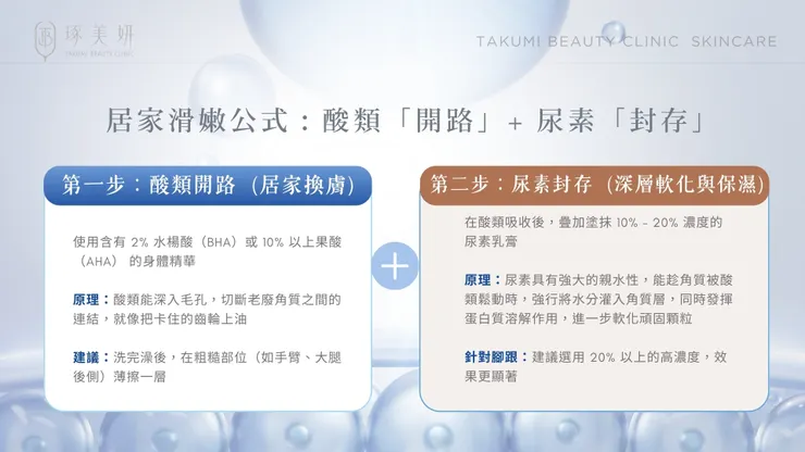 告別粗糙雞皮與乾裂！尿素乳膏搭配居家酸類換膚+醫美療程，找回消失已久的滑嫩感！